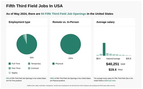 fifth third remote jobs|fifth third job openings.